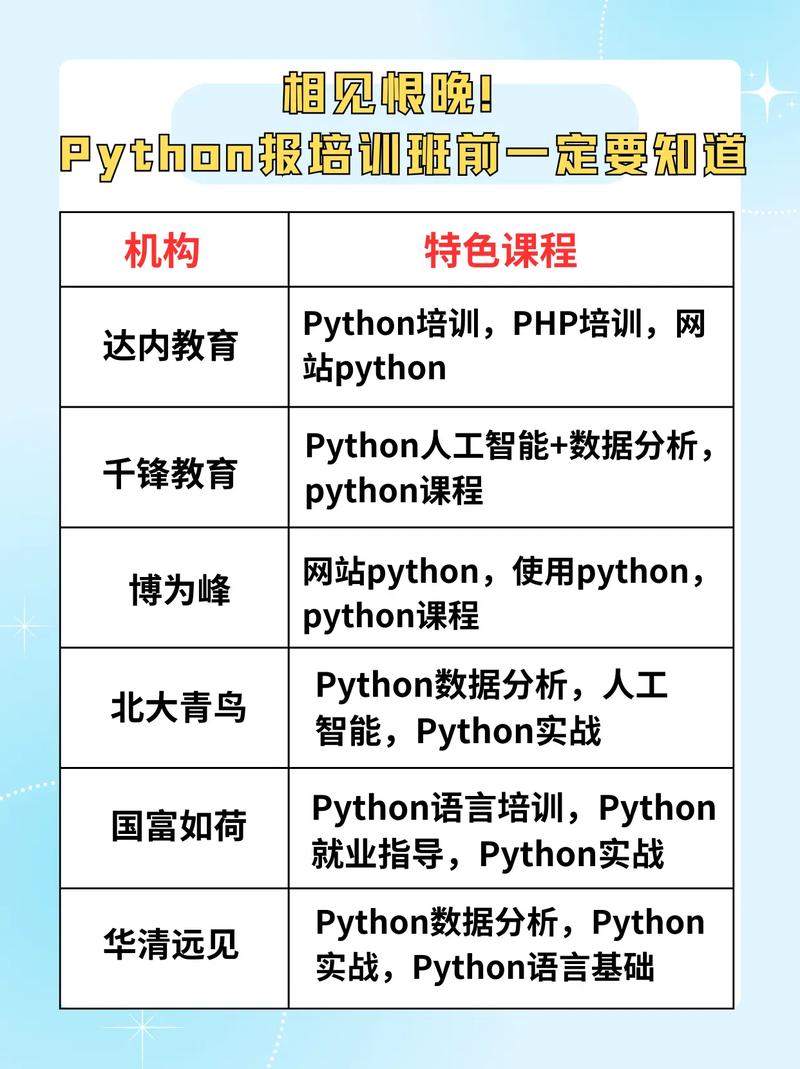 达内科技哪个课程好