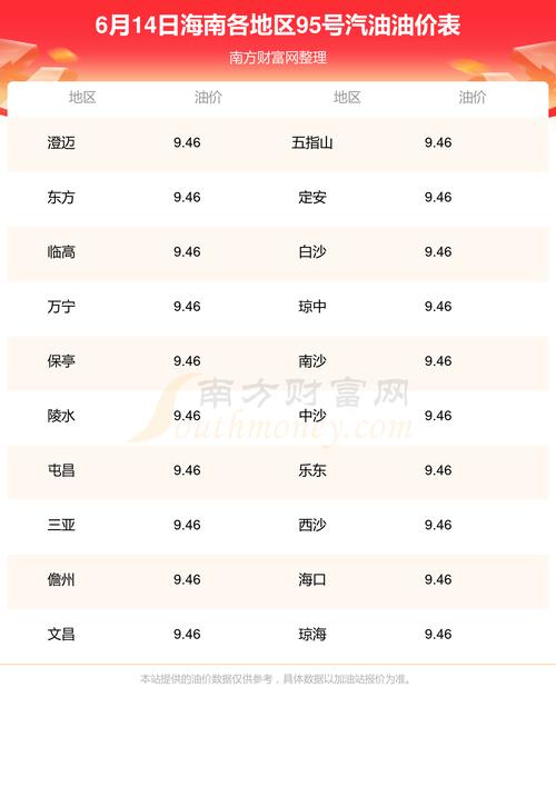 95多少钱一条