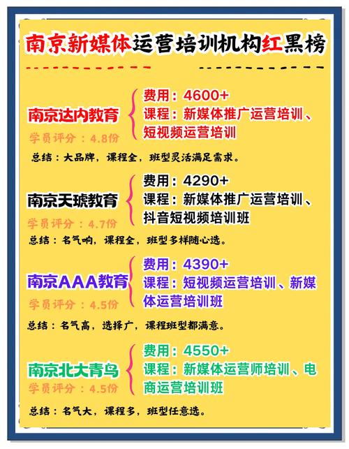 南京android培训大概多少钱