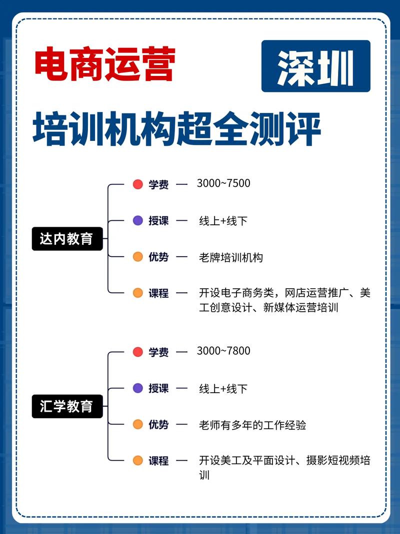 达内 h5培训 怎么样