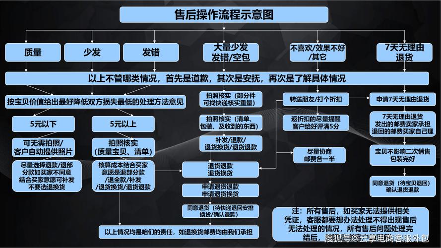 私域电商售后要怎么做
