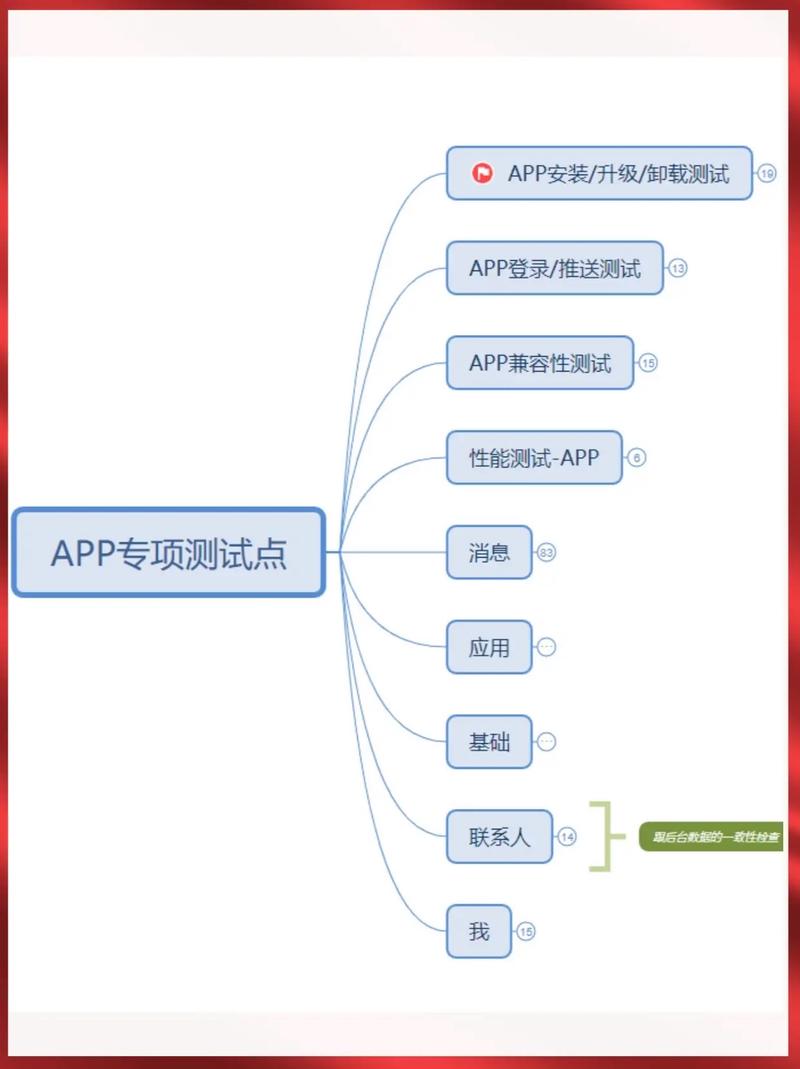 软件测试是多少分过