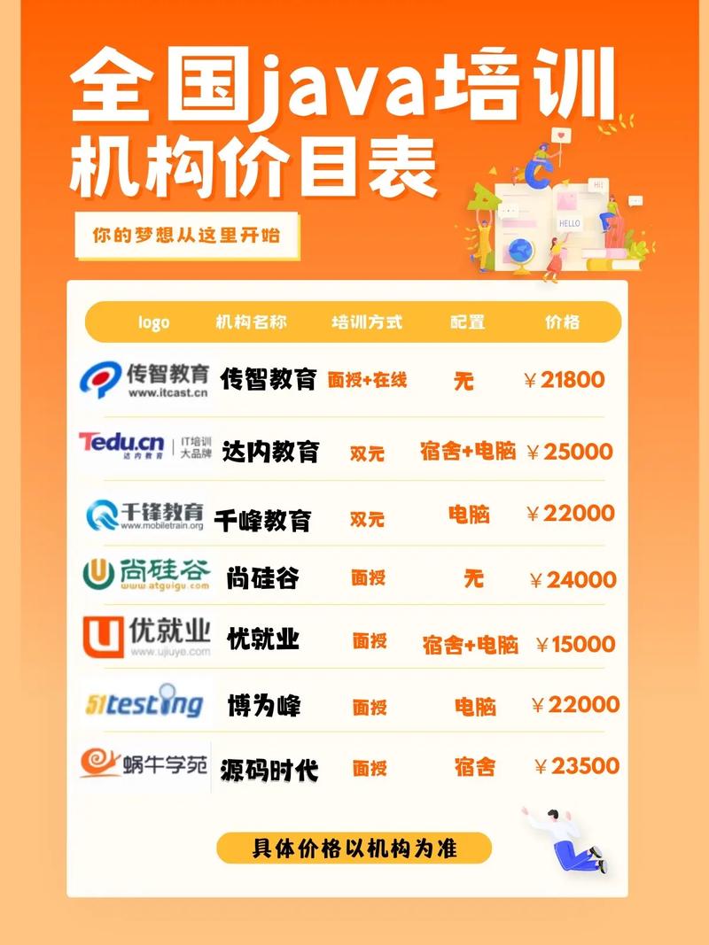 培训java学费多少