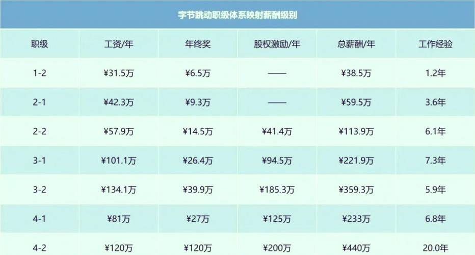 月薪16k到手是多少钱