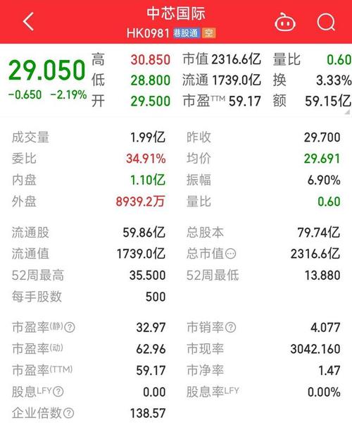 中芯国际a股h股买哪个