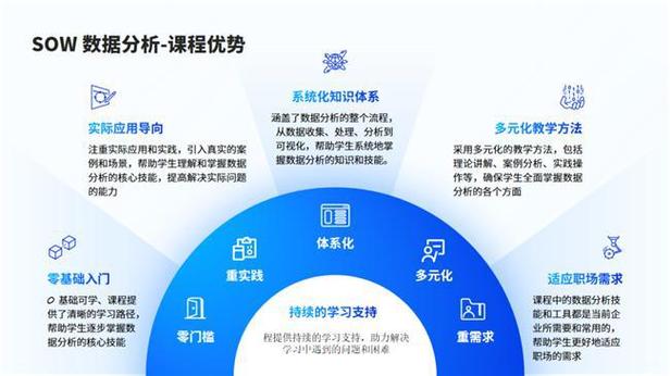 达内课程如何