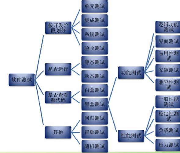 软件测试怎么转管理岗
