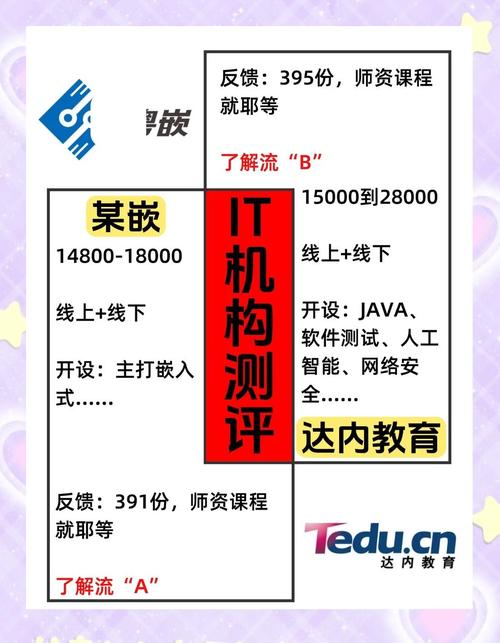 达内嵌入式怎么样