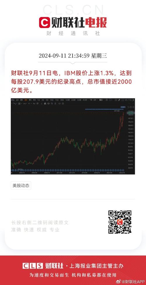 ibm的市值是多少