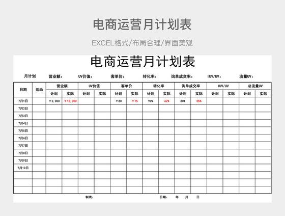 电商表单推广怎么做的好