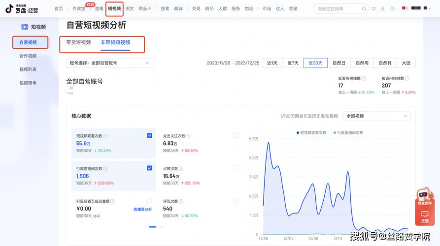 电商引流视频数据怎么做
