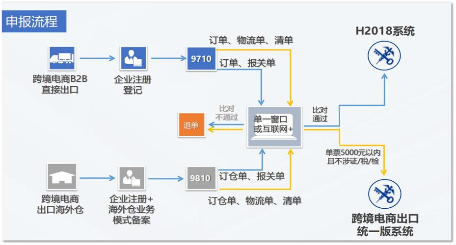 海外有货源电商怎么做
