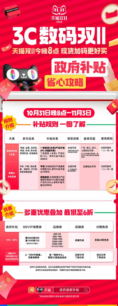 电商平台搞预售怎么做