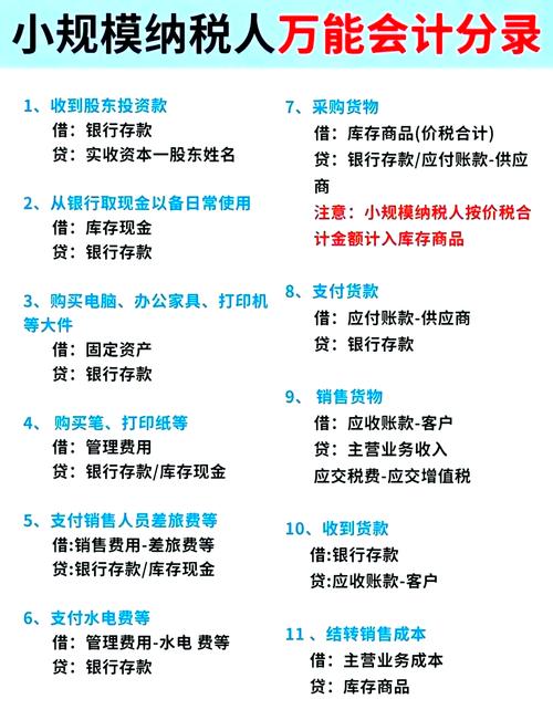 电商财务预估收入怎么做