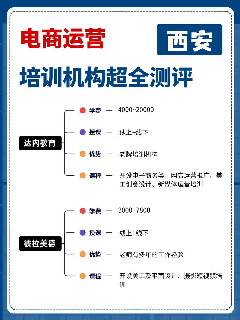 西安达内设计培训多少钱