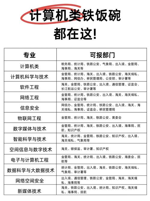 达内培训 要具备哪些