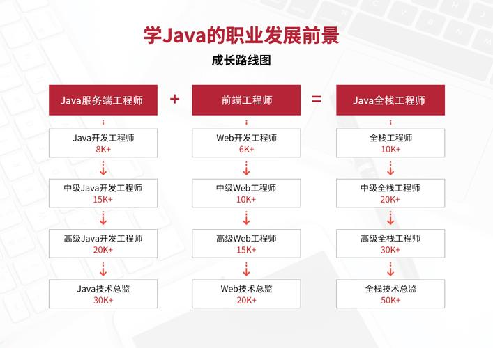 java有哪些就业方向