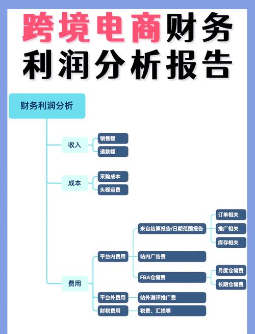 电商直播平台财务怎么做