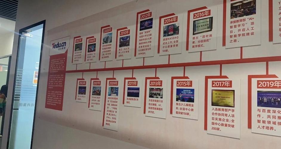 珠海达内软件怎么样