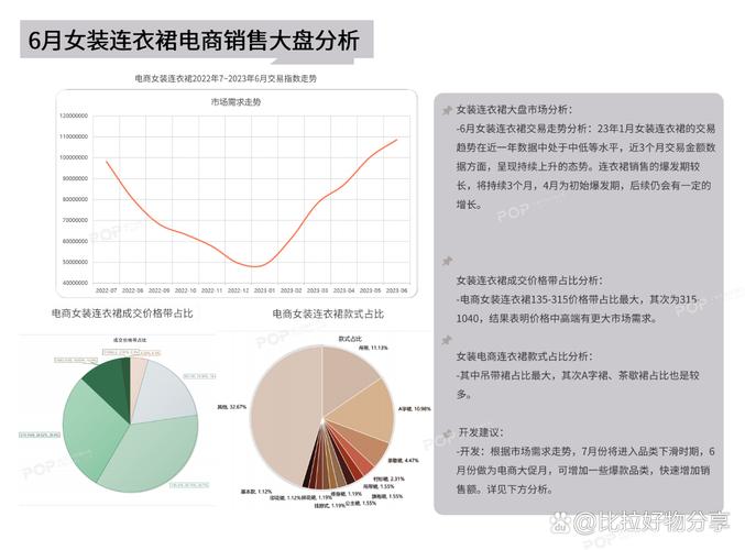 电商爆款分析表格怎么做