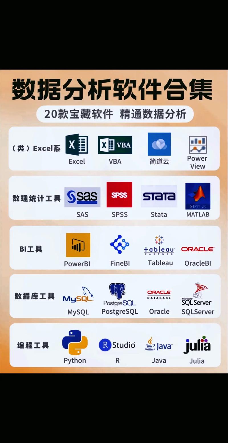 大数据需要学什么软件