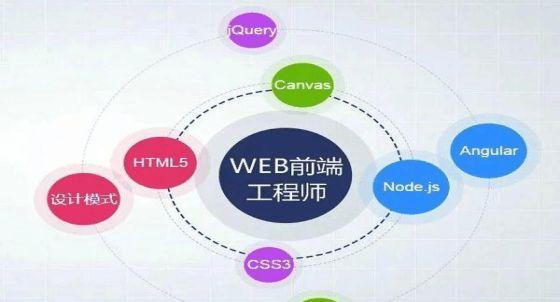 前端应该具备哪些技能