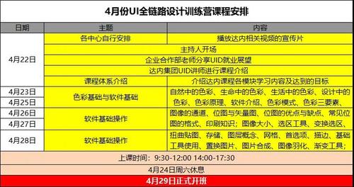 深圳达内ui设计培训怎么样