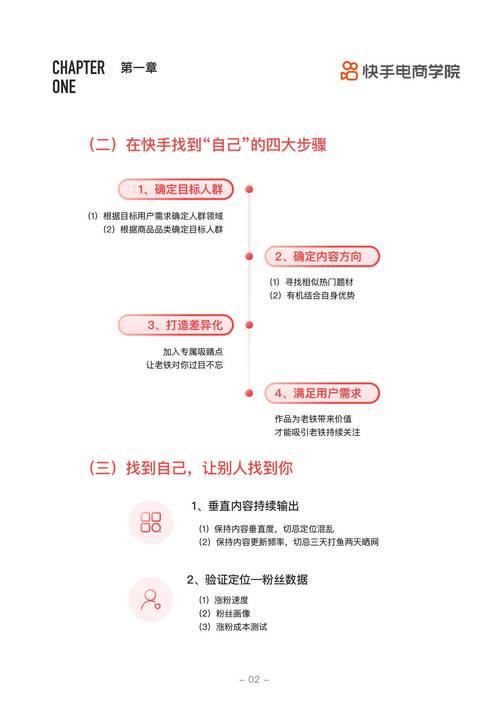怎么做电商运营快手赚钱