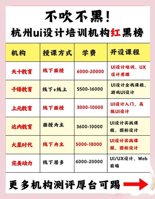 深圳ui培训学校学费多少钱