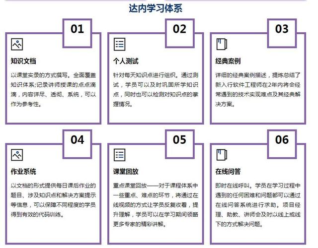 达内教育什么学