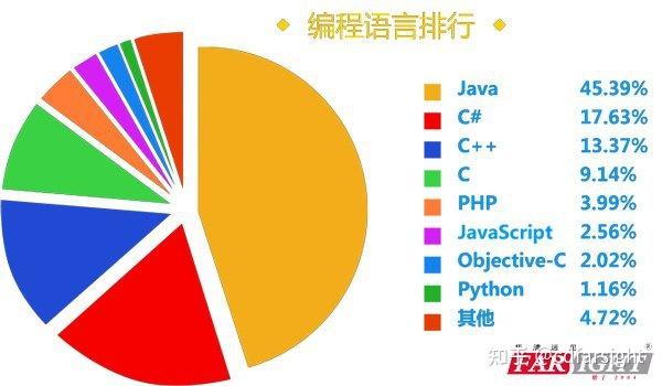 javaee前景如何