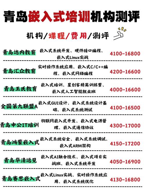 嵌入式哪个培训