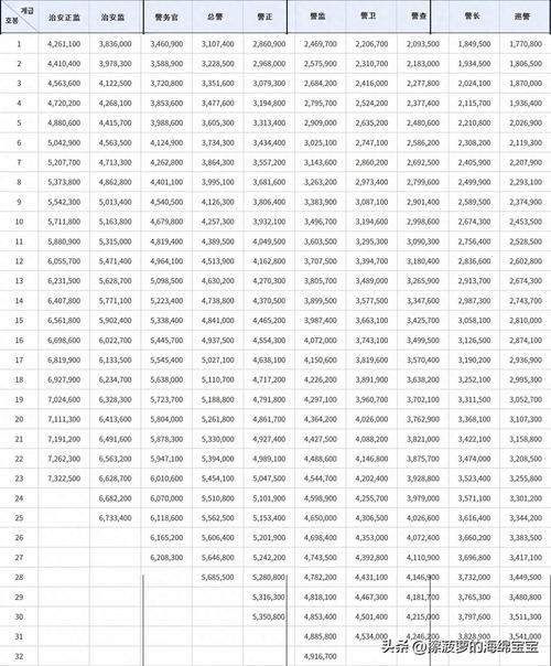 html5工资多少