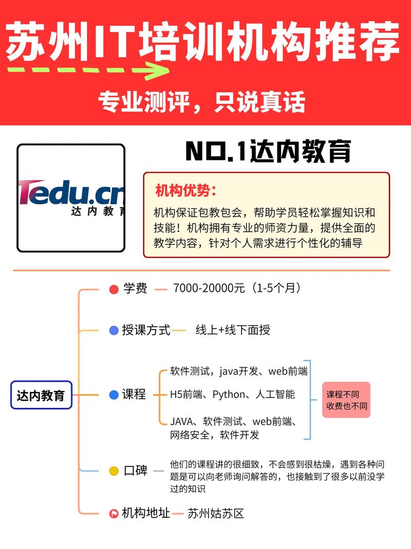 达内武汉课程多少钱啊