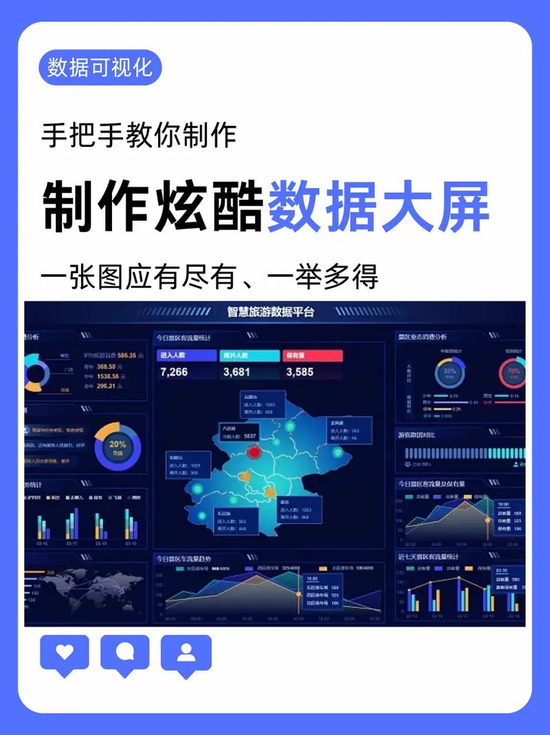 电商大屏数据怎么做的