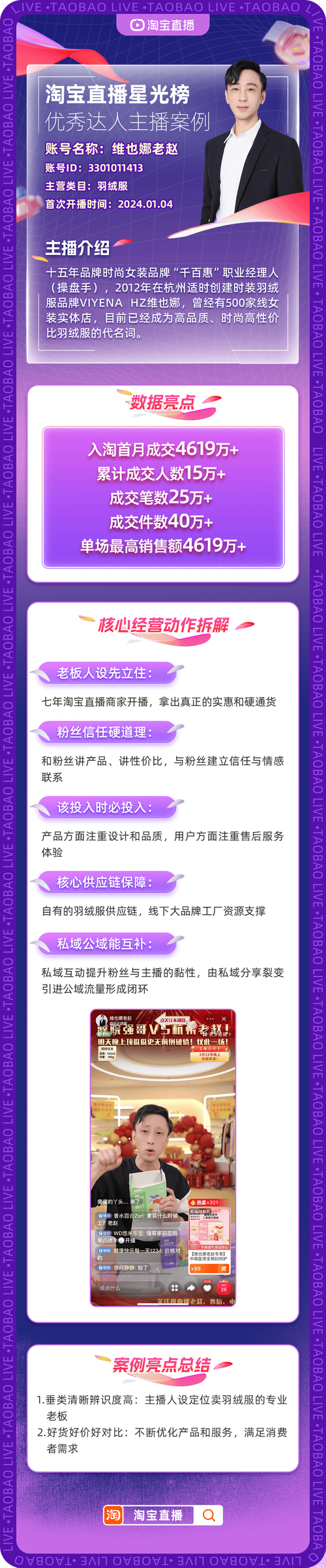 淘宝达人电商直播怎么做