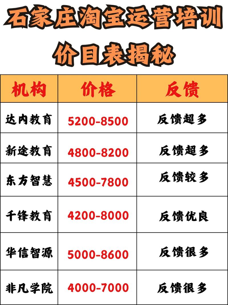 达内培优课是什么意思