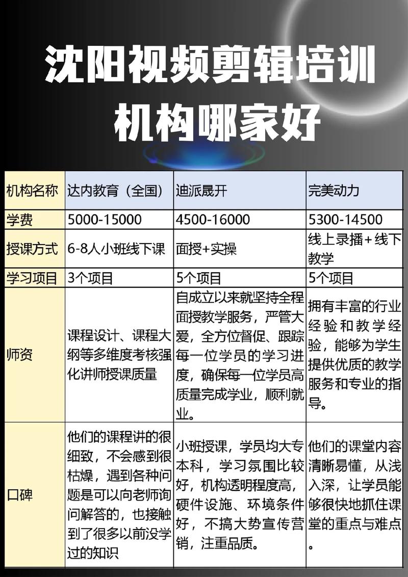 晋城达内培训怎么样