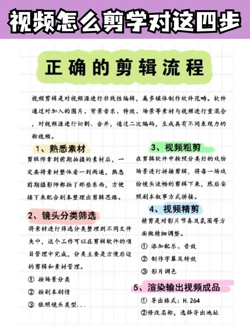 视频剪切如何盈利