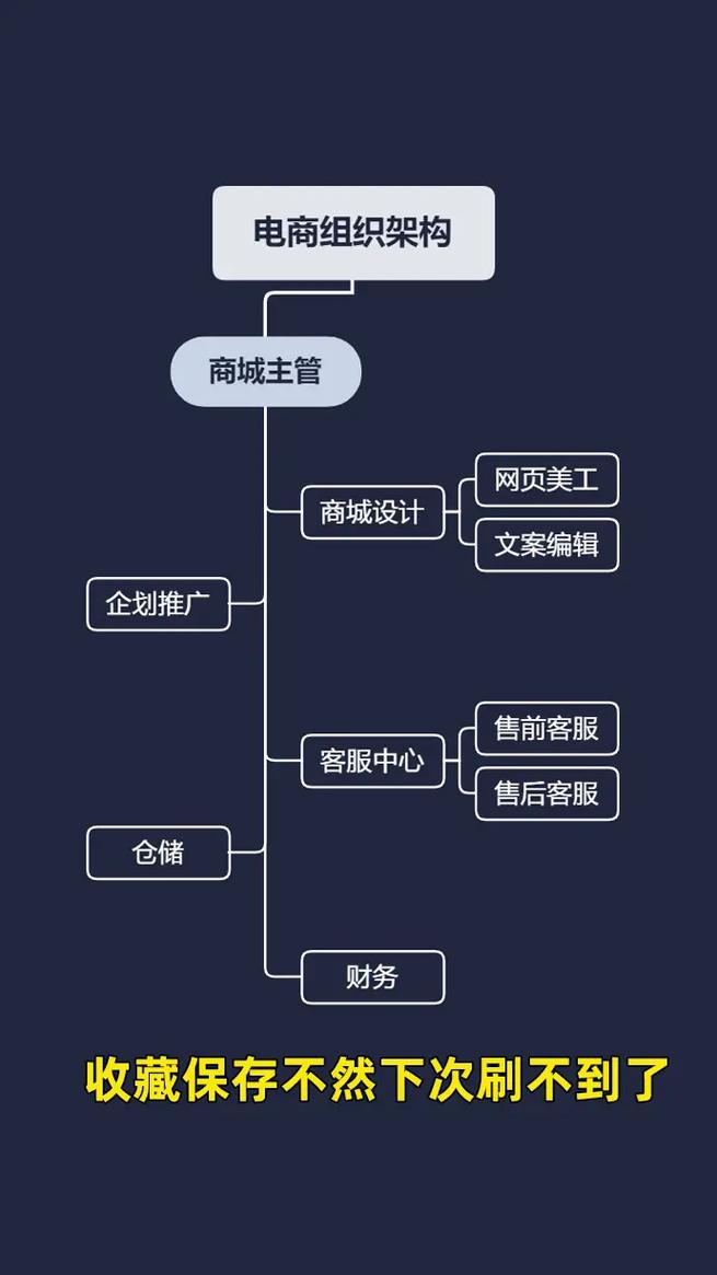 电商目标框架图片怎么做