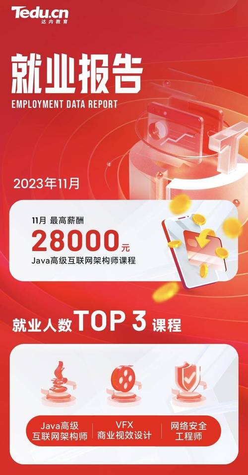 达内毕业能 拿多少钱