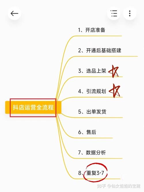 抖音电商官方脚本怎么做