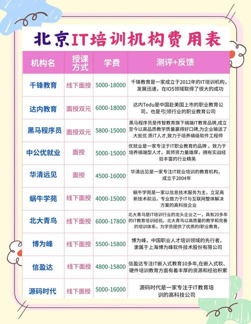 北京it培训机构有哪些