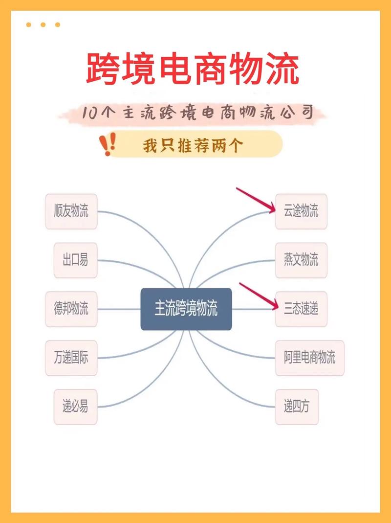 澳门公司怎么做跨境电商
