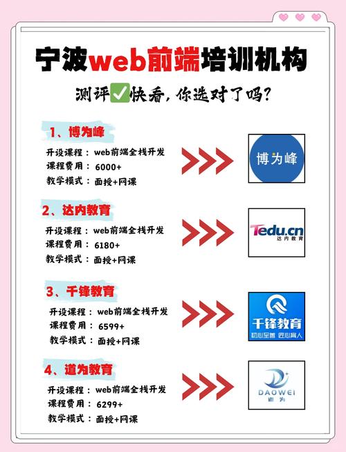 达内web培训班多少钱