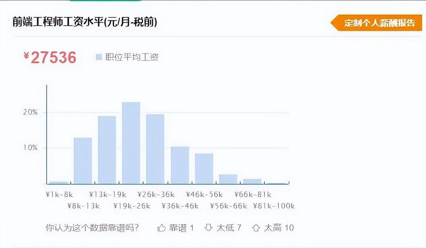 前端怎么谈薪资