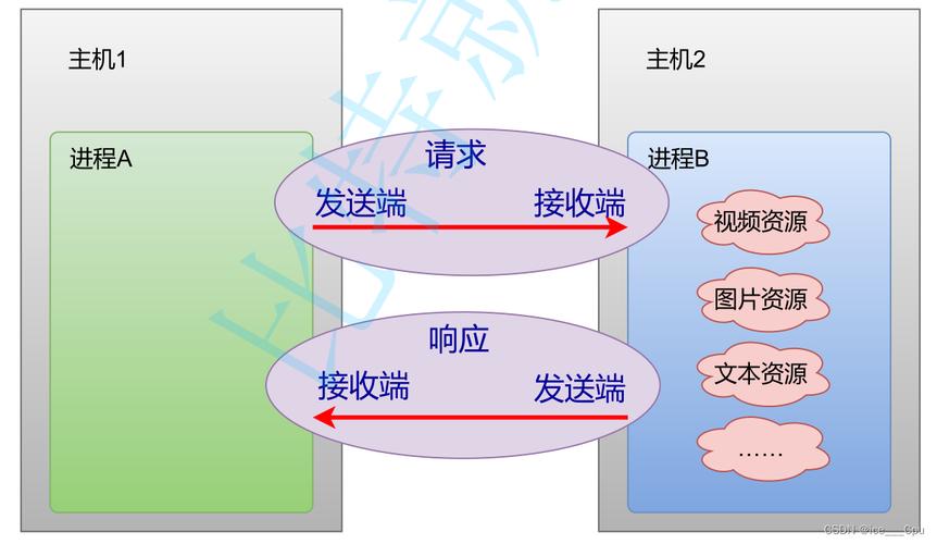 javaee在哪里