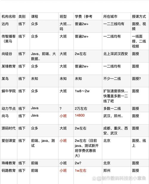北京黑马和达内哪个好