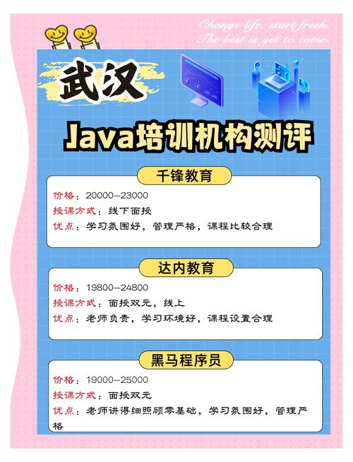 java培训哪些方法