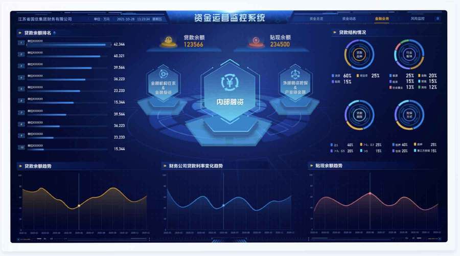 ui设计哪些公司